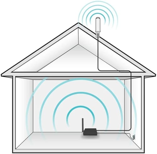 SureCall Fusion4Home Cell Phone Signal Booster