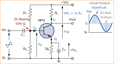 Karakteristik Transistor NPN