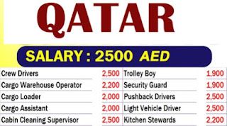 Sales jobs In Qatar | September 2021