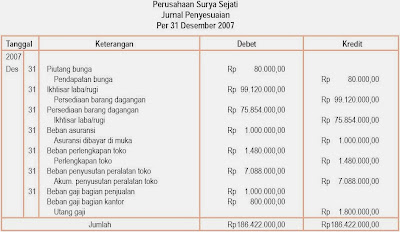 Siklus Akuntansi Perusahaan Dagang, Harga Pokok Penjualan 