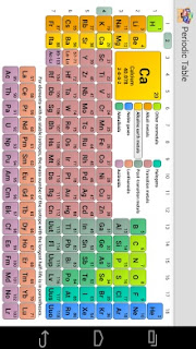 Periodic Table