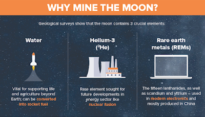 heliume , moon china,isro, nasa, minning, earth, How Much Helium 3 Would Be Needed To Power The Earth | Fact on web