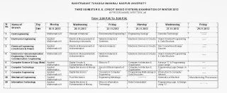 Nagpur University BE Third Sem 3rd CBS Time Table Winter 2013