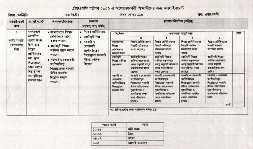 hsc 2022 assignment