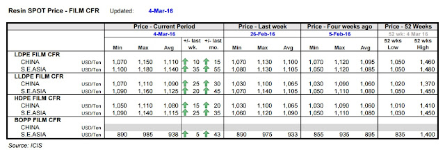 PP - PE Asia Price 2016 03 04