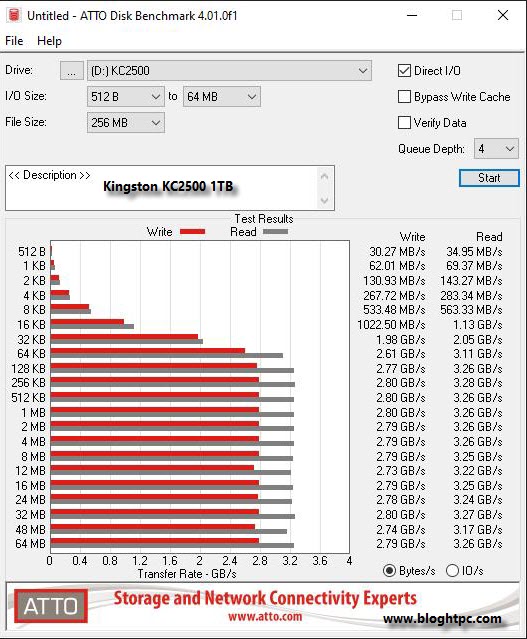 ATTO Disk Benchmark KINGSTON KC2500 1TB