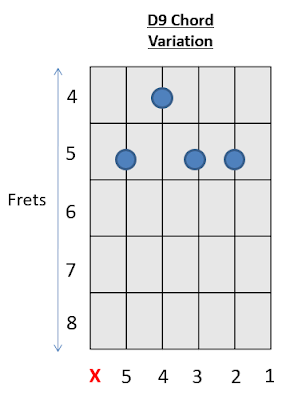 D9 Chord Guitar 2 How to play Guitar