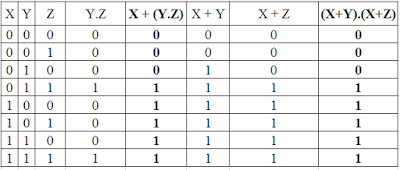 Tabel Aturan Boolean