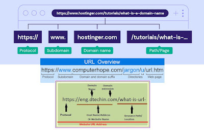 URL адрес