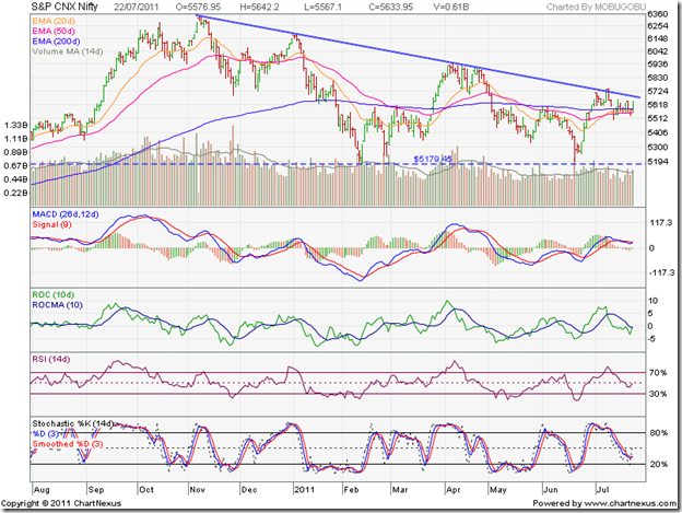 Nifty_Jul2211