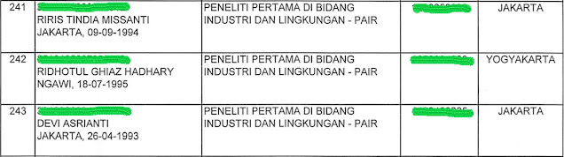 Hasil Seleksi Administrasi CPNS BATAN 2017