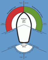  Understand Navigation lights