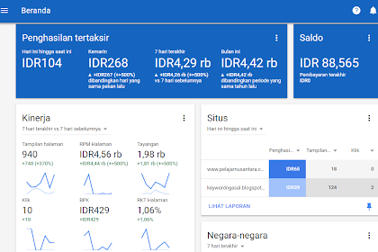 Cara cepat membuat akun adsense di approve