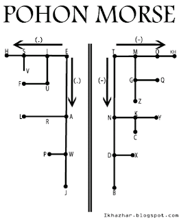 pohon morse