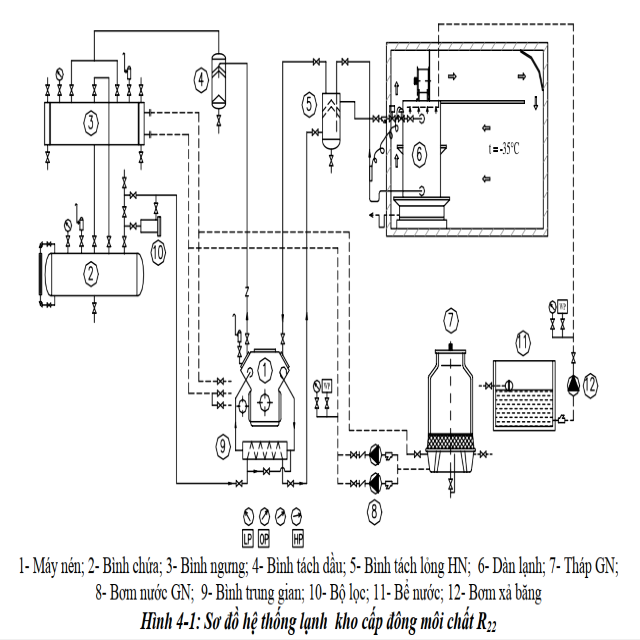 Sơ đồ nguyên lý hệ thống lạnh
