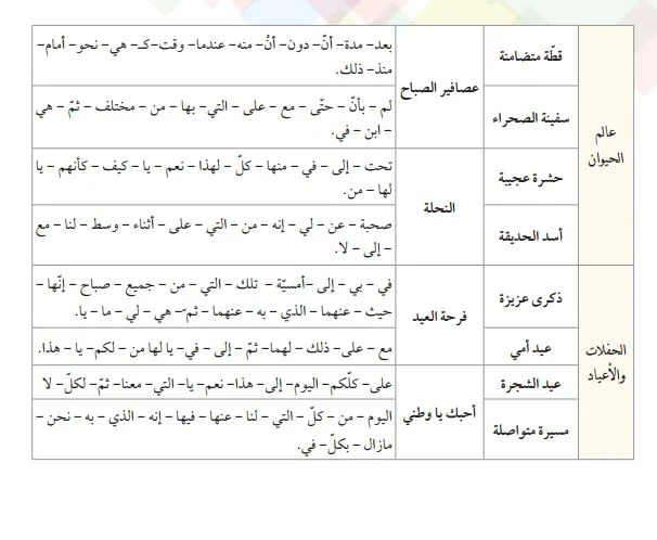 لائحة الكلمات البصرية الخاصة بمرجع في رحاب اللغة العربية المستوى الثاني