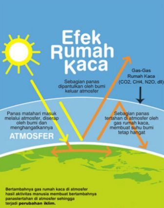 Pemanasan Global  Global  Warming  Penyebab dan Tips 5R 1O 
