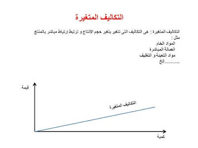 التكاليف المتغيرة