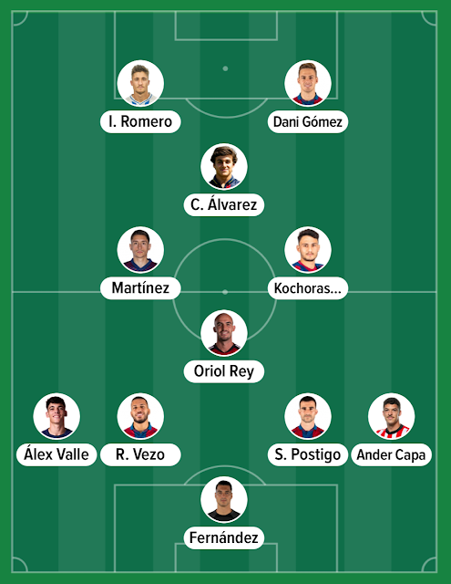 Alineación probable partido SD Eibar vs Levante UD