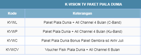 Cara Beli Paket Piala Dunia K-Vision