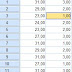 Analisis Kruskall-Wallis dengan SPSS