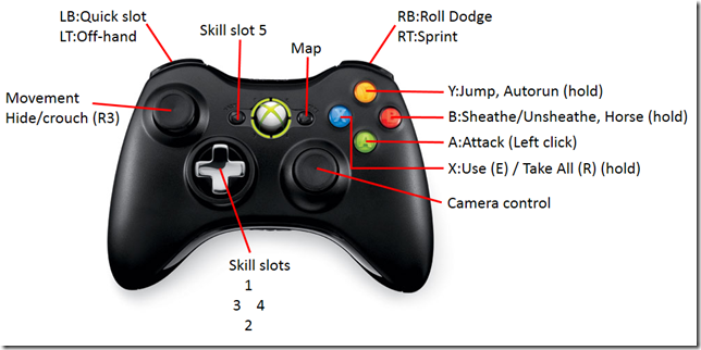 ESO Key Assign