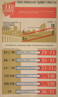 советская инфографика