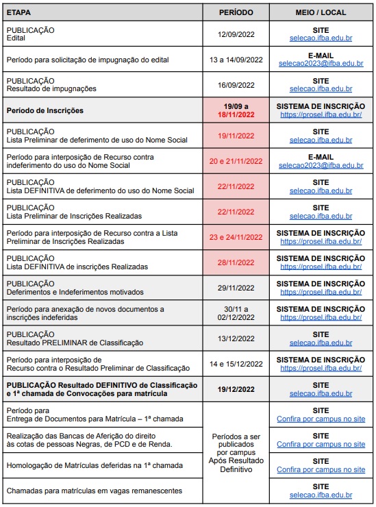 Ensino profissionalizante: IFBA Prosel 2023