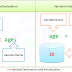 Initialization in C