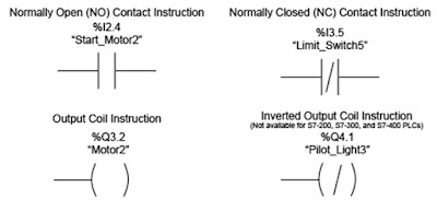 plc