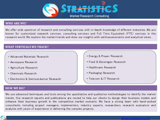 Chemicals Market Research Reports