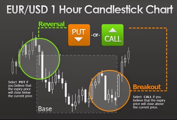 apa hukum binary option