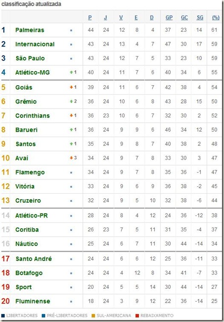 classificação 24a rodada