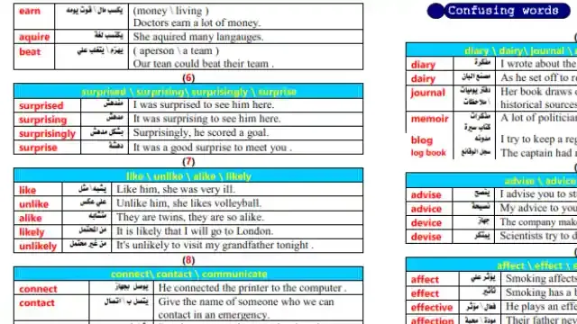 اجمل مذكرة ملاحظات لغوية فى اللغة الانجليزية للصف الثالث الثانوى 2025