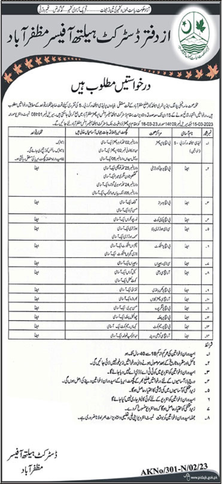 Latest District Health Office Medical Posts Muzaffarabad 2023