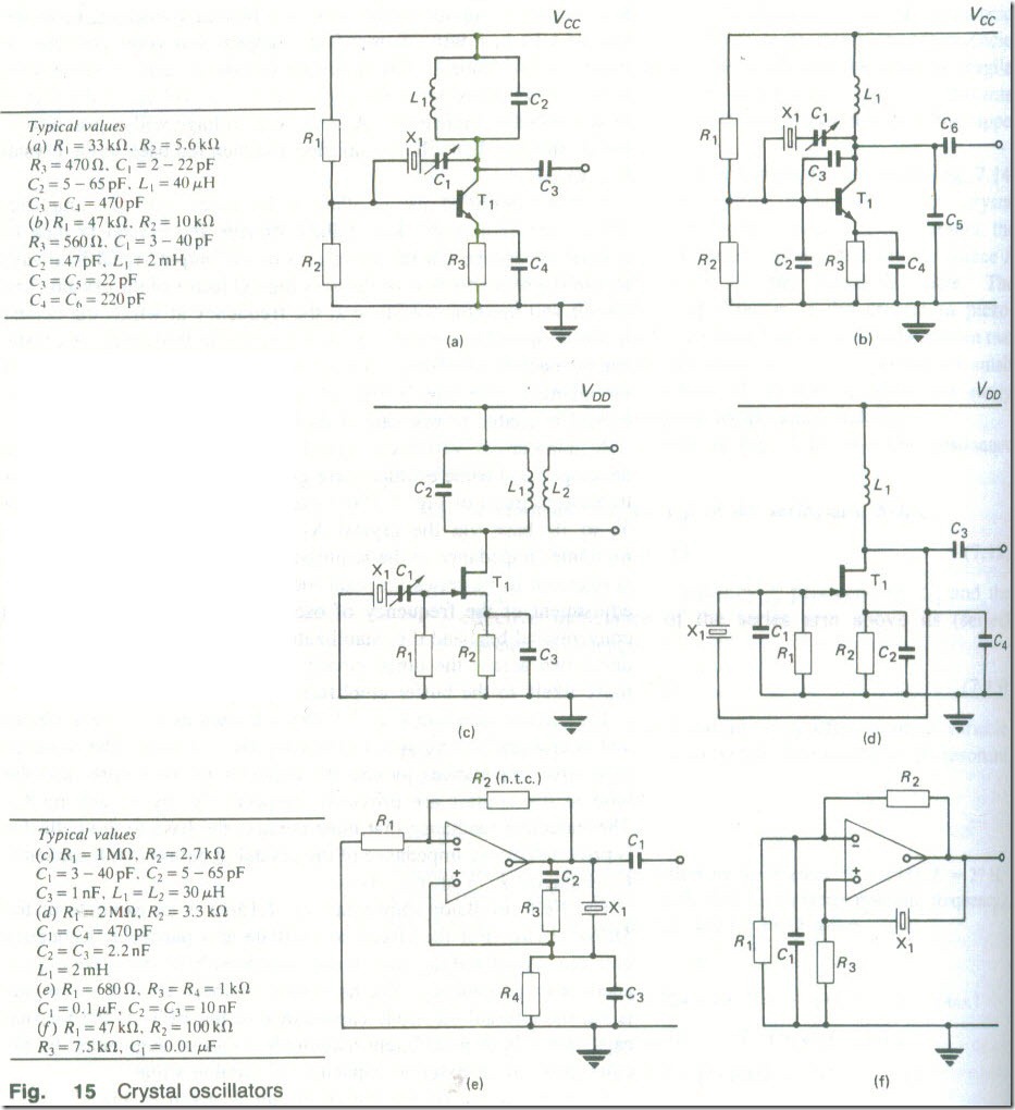 frequency stability 3