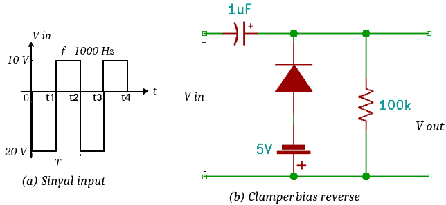 Clamper with reverse bias