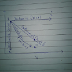 Why is Constant= PV^((Cp/Cv)) For Adiabatic Process?