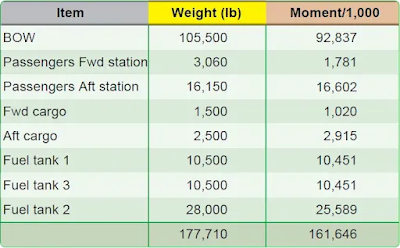 Commuter Category and Large Aircraft Weight and Balance Control