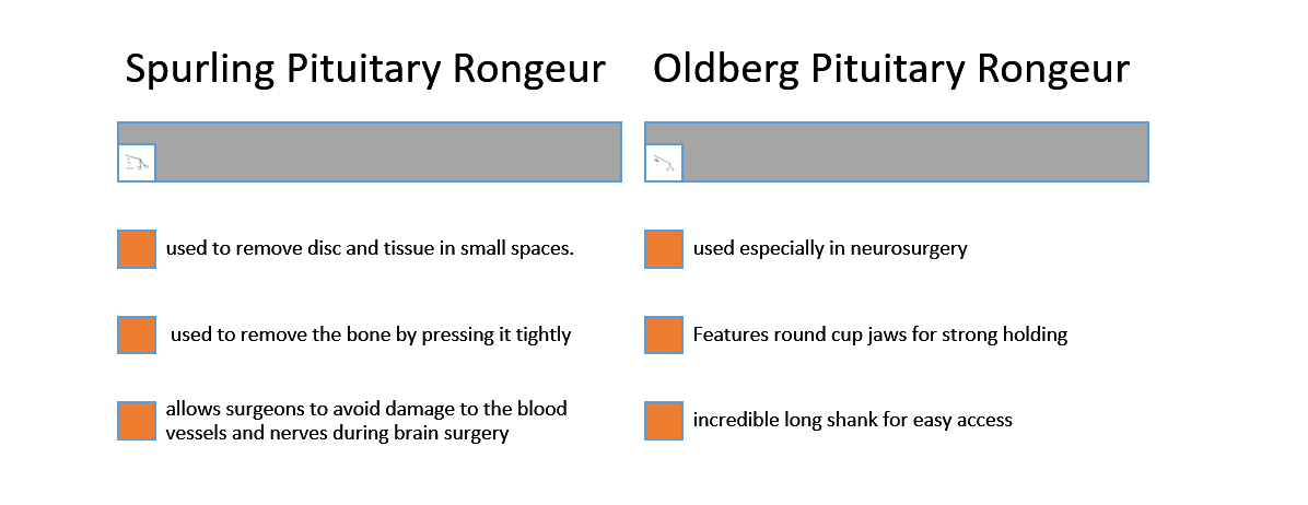 Uses of Pituitary Rongeurs
