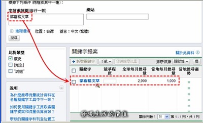 用 Google AdWord 檢查關鍵字的熱門程度