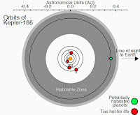 http://sciencythoughts.blogspot.co.uk/2014/04/kepler-186f-earth-sized-planet-in.html