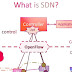 What is SDN (Software Defined Network) next generation networks part II