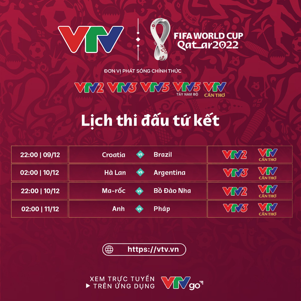 Lịch thi đấu và trực tiếp các trận tứ kết FIFA World Cup 2022 trên VTVCab