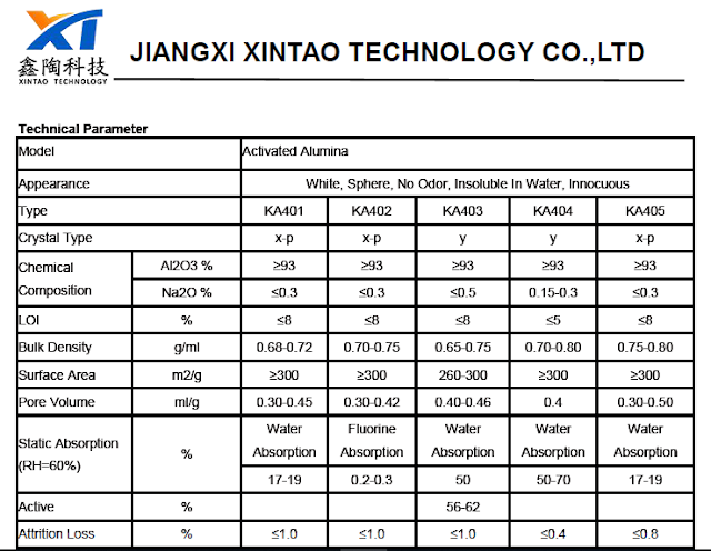 Harga Activated Alumina, Fungsi Activated Alumina, Harga Activated Alumina termurah