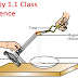 Explain Activity 1.1 Class 10 NCERT Science
