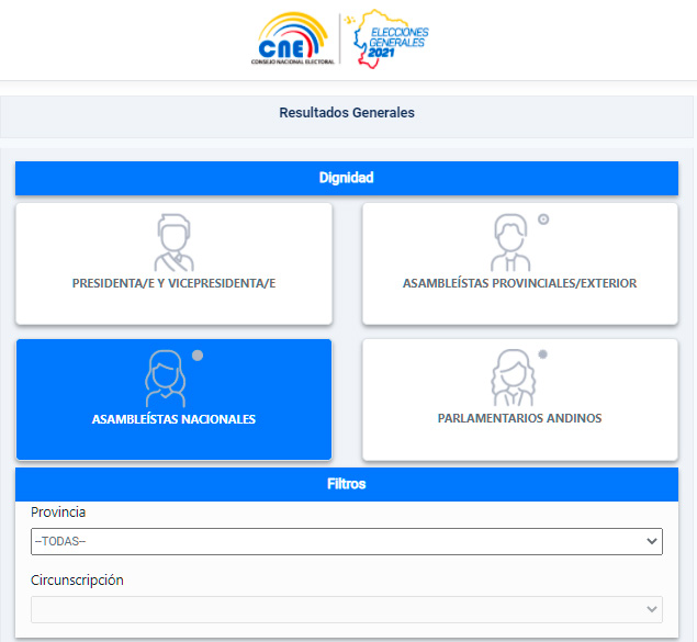 resultados elecciones ecuador 2021