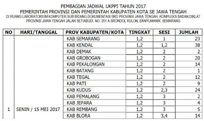 Inilah Jadwal Pelaksanaan Ujian Kenaikan Pangkat Penyesuaian Ijazah Tahun 2017