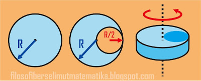 latihan soal fisika kelas 11 materi dinamika rotasi dengan pembahasan lengkap