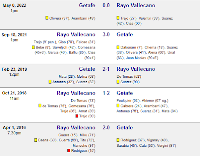 Head to Head Rayo Vallecano vs Getafe